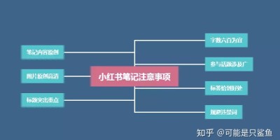 小红书推广渠道–如何玩转小红书,让品牌推广更上一层楼 小红书推广渠道–如何玩转小红书,让品牌推广更上一层楼