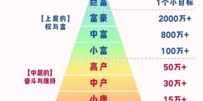 94年,30岁,有多少存款才算及格? 94年,30岁,有多少存款才算及格?
