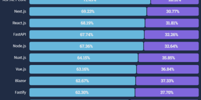 Nuxt.js 的优缺点 Nuxt.js 的优缺点