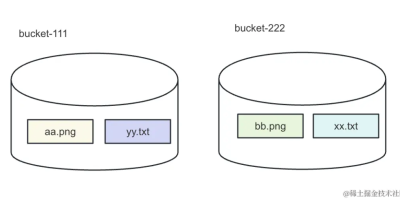 自己搭一个 OSS 服务,和阿里云的一毛一样 自己搭一个 OSS 服务,和阿里云的一毛一样