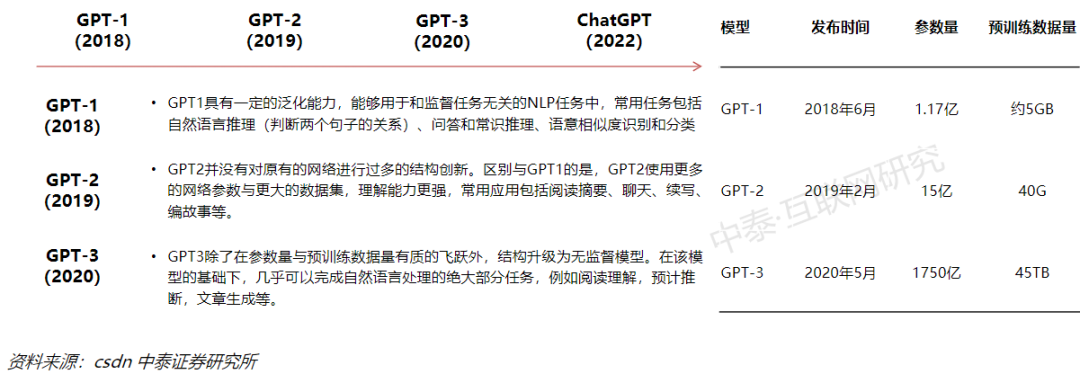 从ChatGPT到AIGC，一文详解产业链插图3