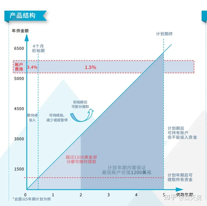 彻底讲清ITA益富是什么产品插图3