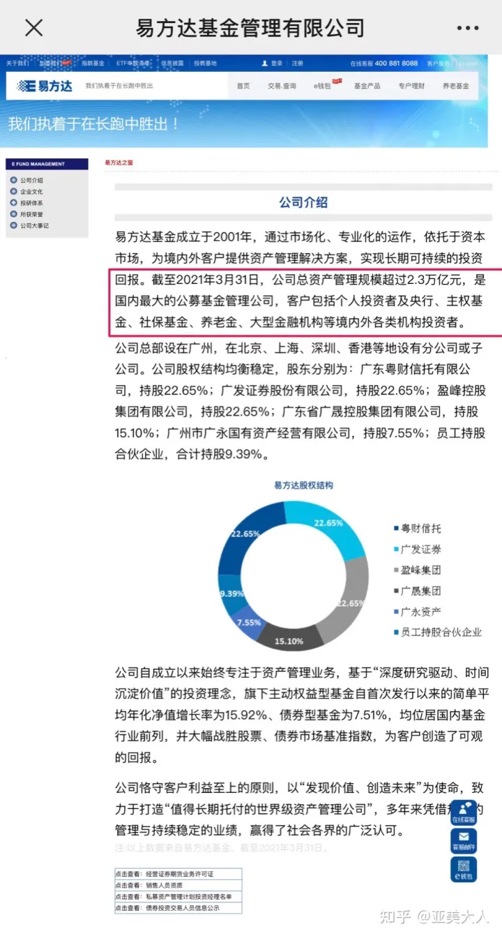 ITA平台优秀基金经理——骏利亨德森插图2