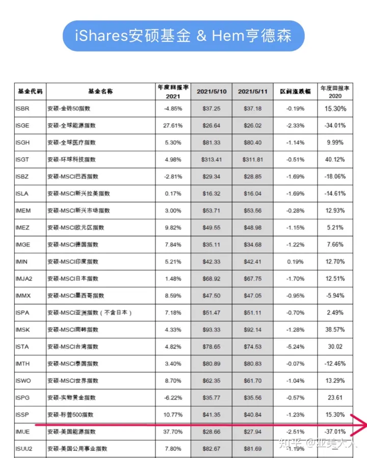 ITA平台优秀基金经理——骏利亨德森插图3