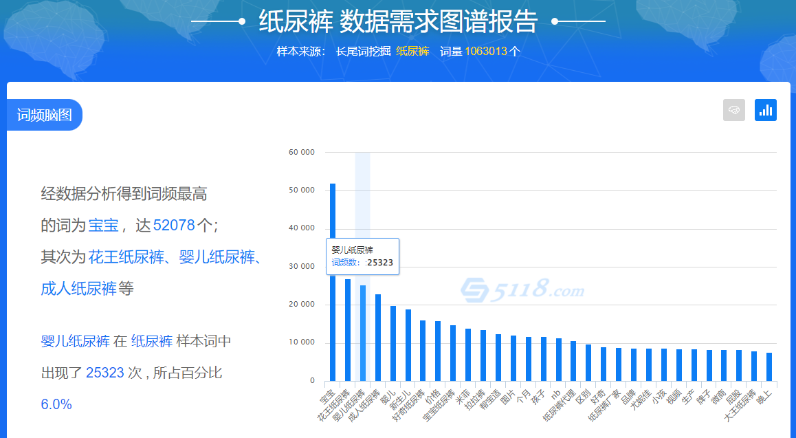 2022潜力热门的4个行业，有哪些流量可以做？抓紧上车插图10