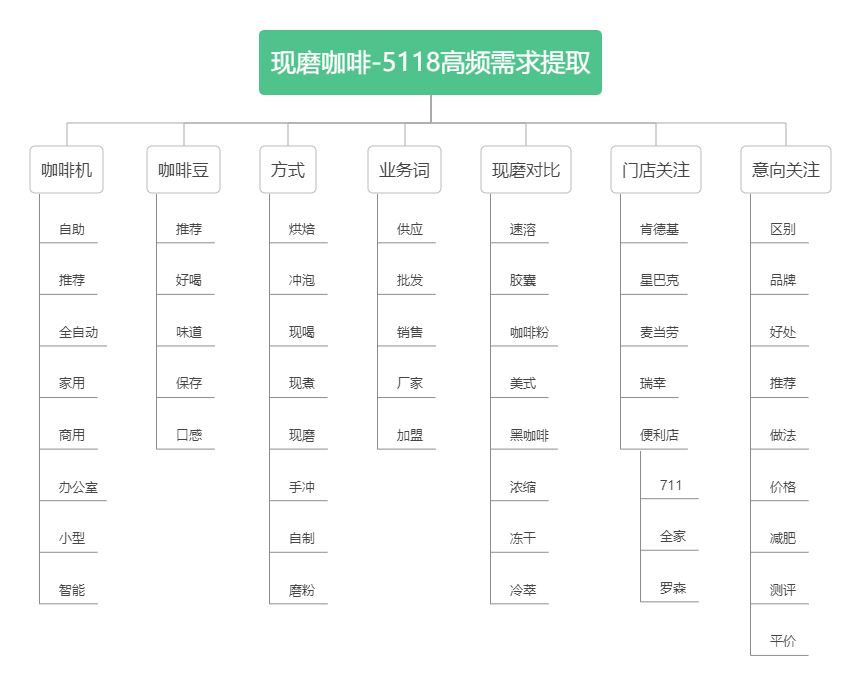 2022潜力热门的4个行业，有哪些流量可以做？抓紧上车插图17