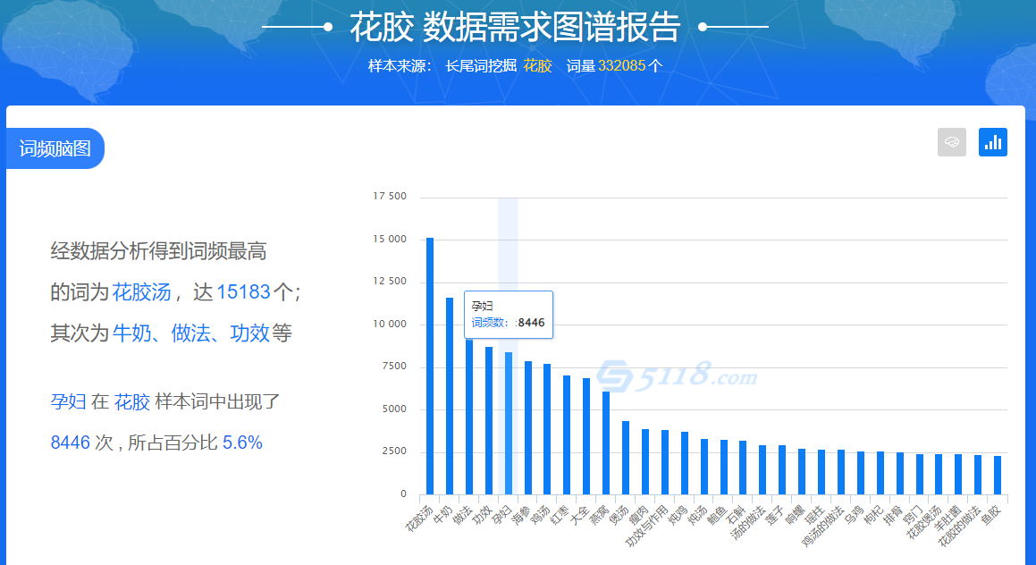 2022潜力热门的4个行业，有哪些流量可以做？抓紧上车插图18