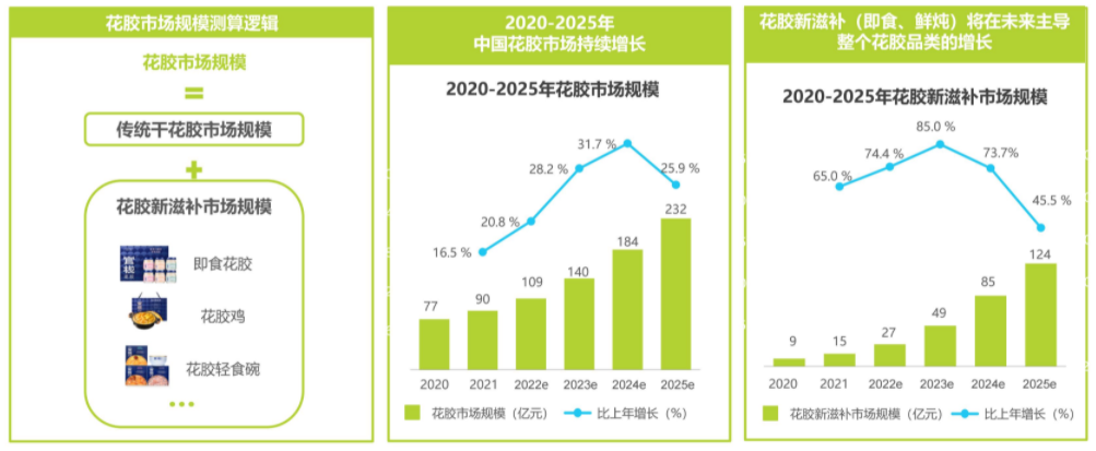 2022潜力热门的4个行业，有哪些流量可以做？抓紧上车插图19