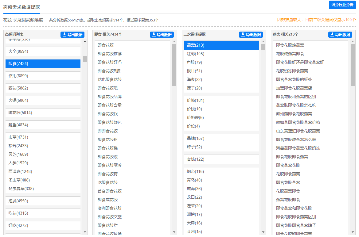 2022潜力热门的4个行业，有哪些流量可以做？抓紧上车插图21