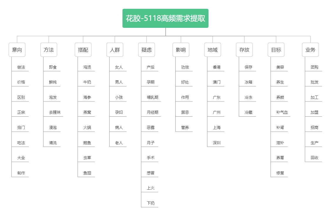 2022潜力热门的4个行业，有哪些流量可以做？抓紧上车插图22