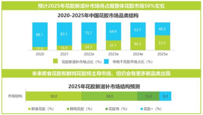 2022潜力热门的4个行业，有哪些流量可以做？抓紧上车插图23