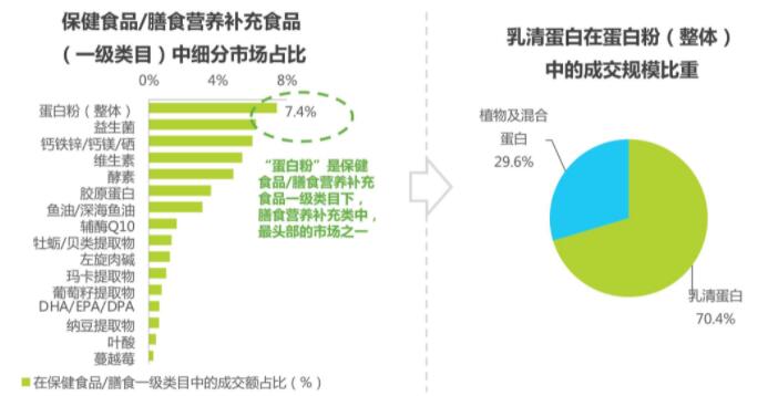 2022潜力热门的4个行业，有哪些流量可以做？抓紧上车插图4