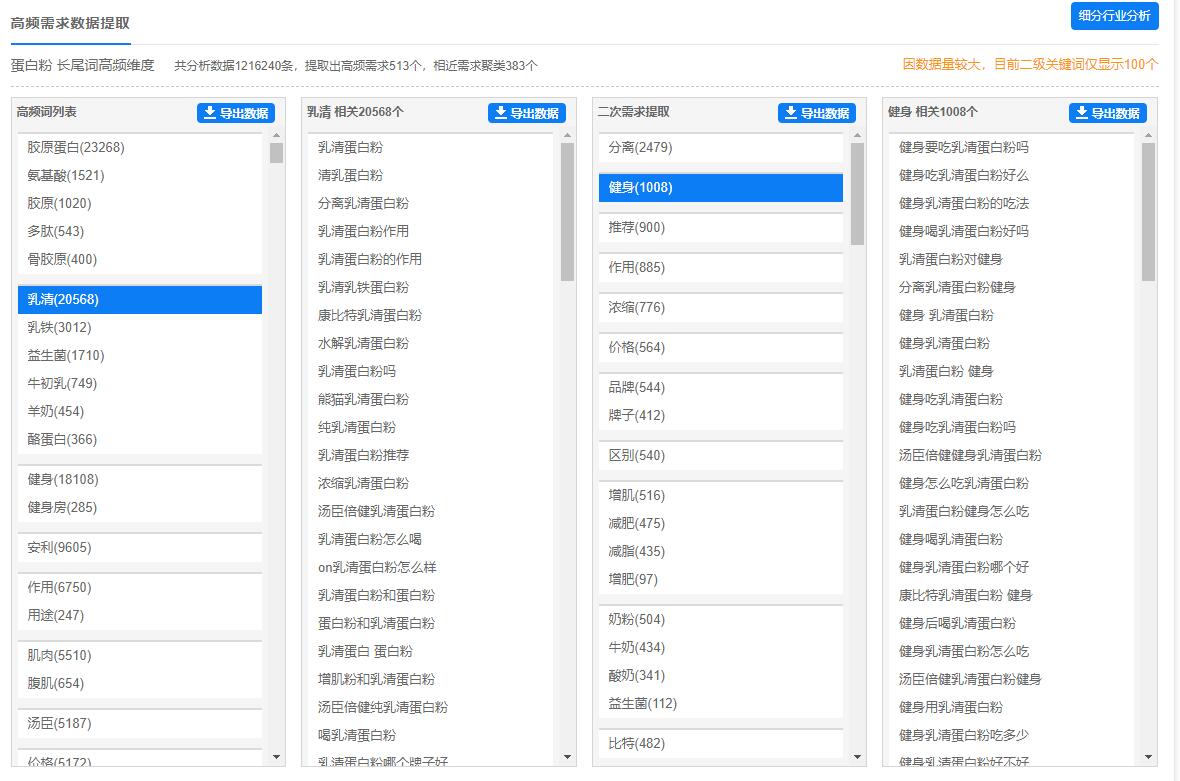 2022潜力热门的4个行业，有哪些流量可以做？抓紧上车插图6