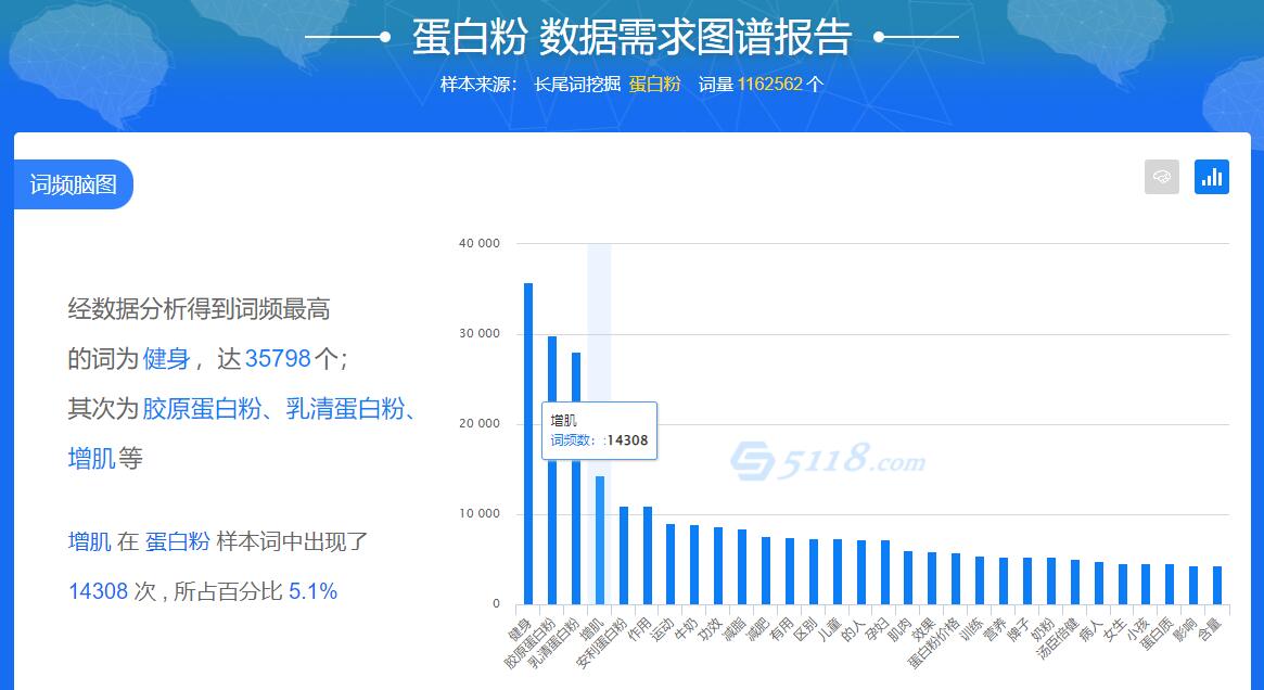 2022潜力热门的4个行业，有哪些流量可以做？抓紧上车插图5