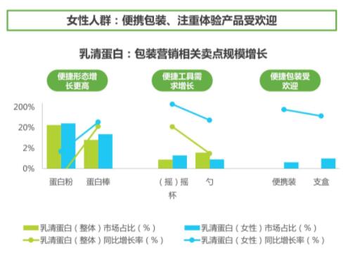 2022潜力热门的4个行业，有哪些流量可以做？抓紧上车插图8