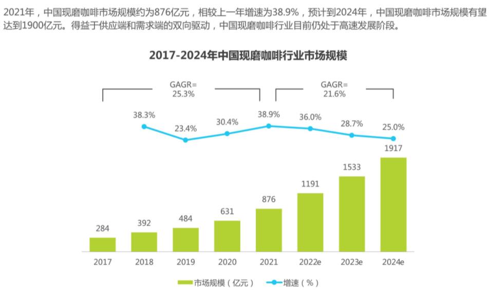 2022潜力热门的4个行业，有哪些流量可以做？抓紧上车插图14