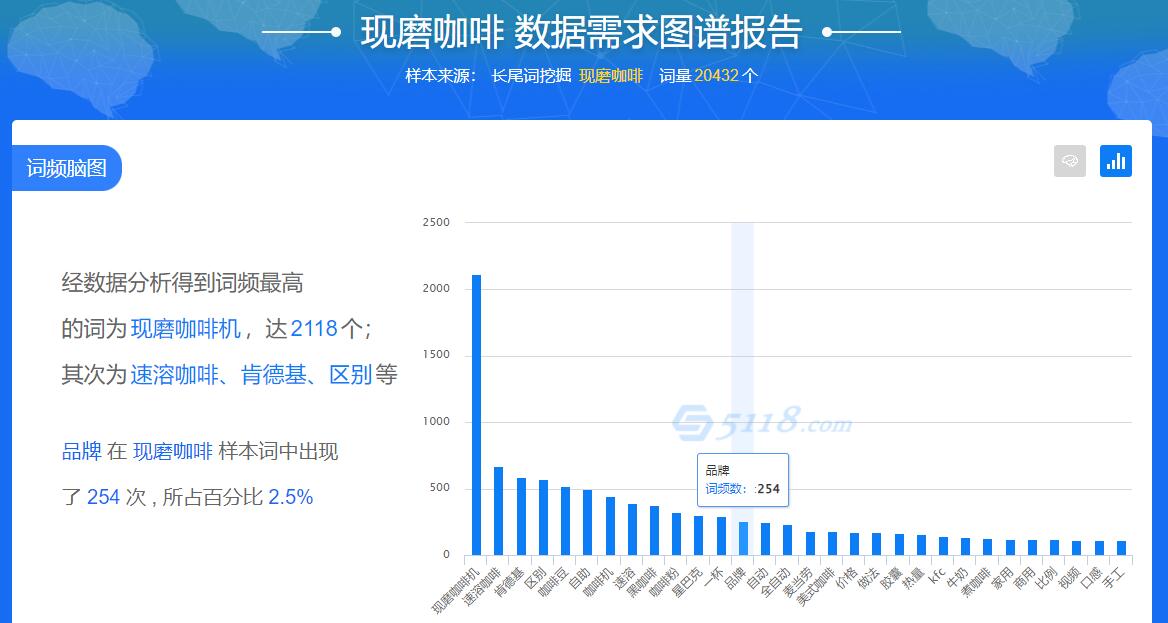 2022潜力热门的4个行业，有哪些流量可以做？抓紧上车插图15