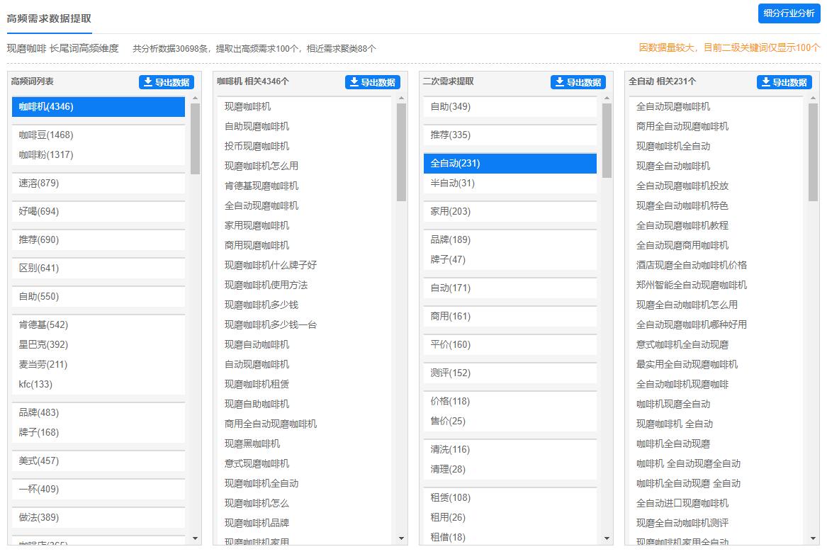 2022潜力热门的4个行业，有哪些流量可以做？抓紧上车插图16