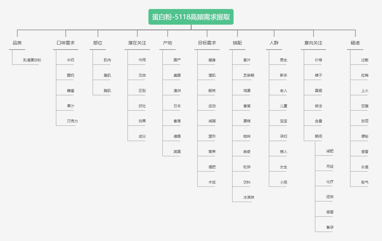 2022潜力热门的4个行业，有哪些流量可以做？抓紧上车插图7