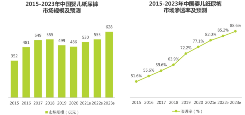 2022潜力热门的4个行业，有哪些流量可以做？抓紧上车插图9