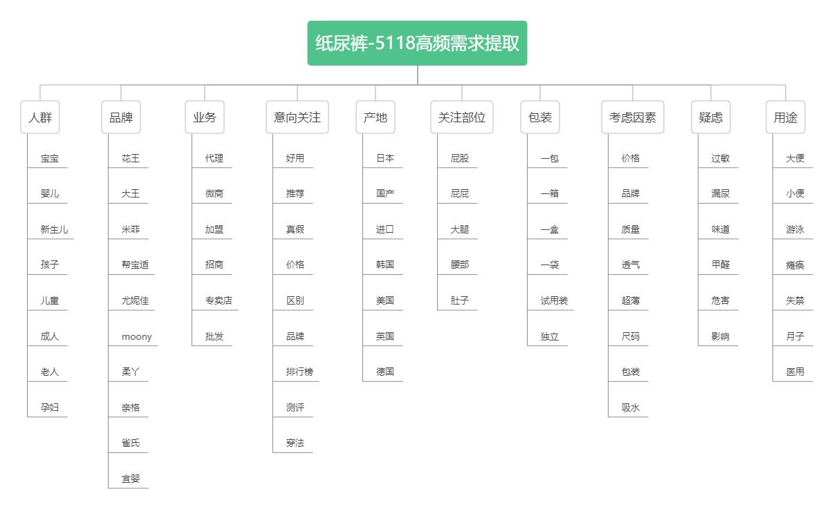 2022潜力热门的4个行业，有哪些流量可以做？抓紧上车插图12