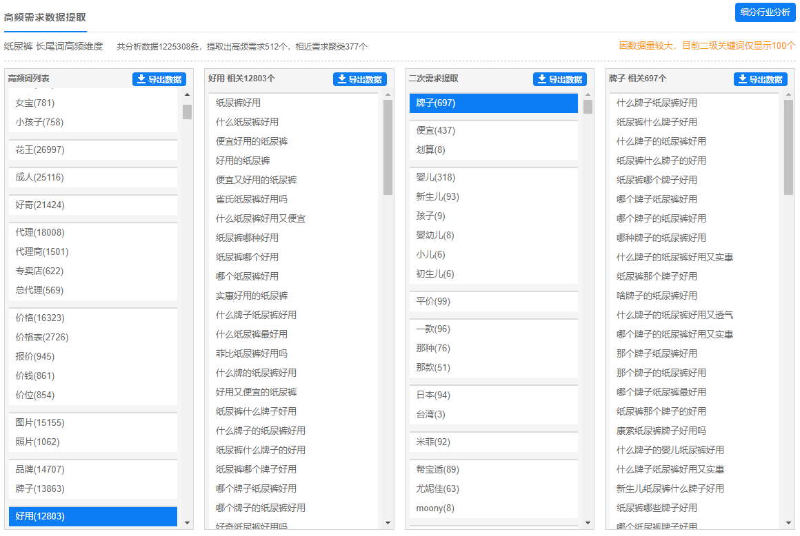 2022潜力热门的4个行业，有哪些流量可以做？抓紧上车插图11