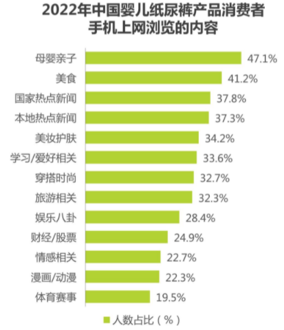 2022潜力热门的4个行业，有哪些流量可以做？抓紧上车插图13