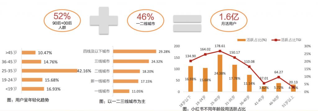 小红书还未打通直播电商最后一公里插图3