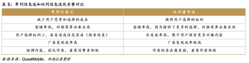 小红书还未打通直播电商最后一公里插图1