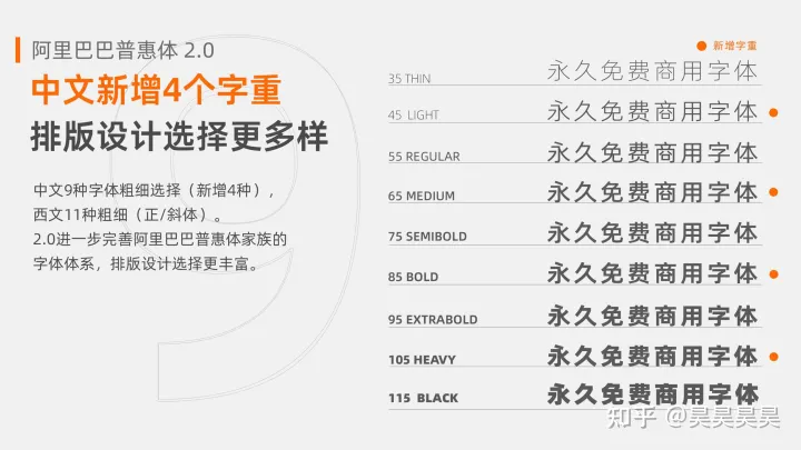 最常用的5款免费可商用字体分享插图