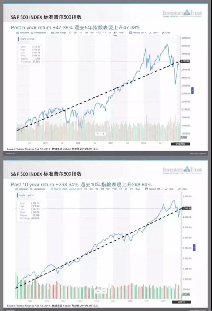 ITA标普500指数是什么？——创必承海外基金投资科普插图6