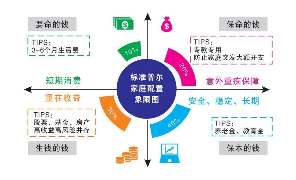 为什么那些大家公认最科学，最简单，还是公开的投资思维，还是没有几个人能做到呢？插图1