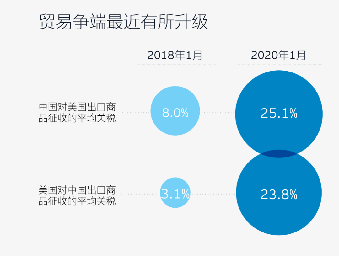 全球基金的前世今生插图3 全球基金的前世今生插图3
