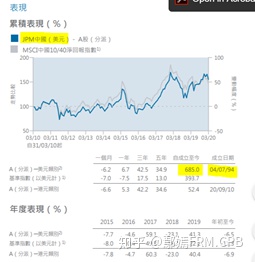 请问有谁了解（Investors Trust Assurance SPC，ITA）这个基金投资平台？插图6