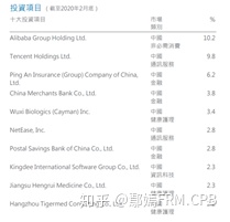 请问有谁了解（Investors Trust Assurance SPC，ITA）这个基金投资平台？插图7