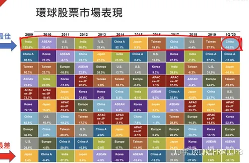 请问有谁了解（Investors Trust Assurance SPC，ITA）这个基金投资平台？插图3