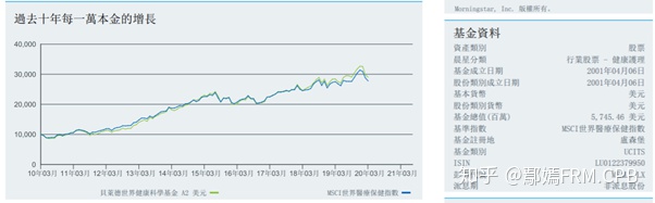 请问有谁了解（Investors Trust Assurance SPC，ITA）这个基金投资平台？插图4