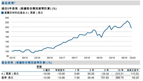 请问有谁了解（Investors Trust Assurance SPC，ITA）这个基金投资平台？插图5