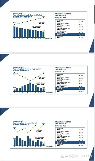 请问有谁了解（Investors Trust Assurance SPC，ITA）这个基金投资平台？插图2