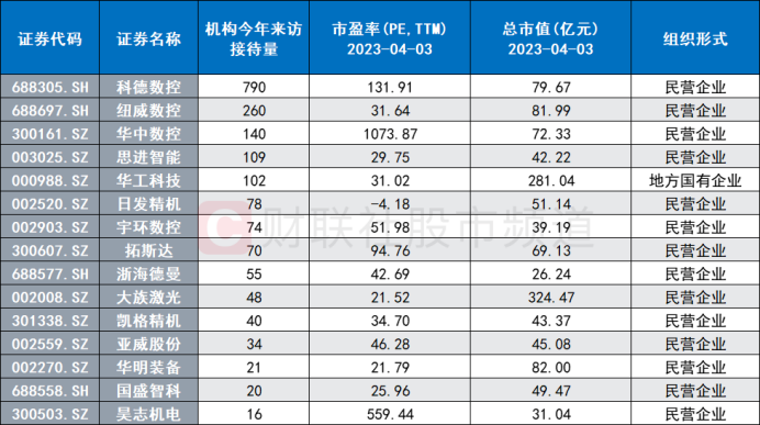 又一新概念起风！“MLOps”引市场关注 AI浪潮持续蔓延 这一方向或承接景气插图3
