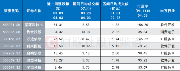 又一新概念起风！“MLOps”引市场关注 AI浪潮持续蔓延 这一方向或承接景气插图1