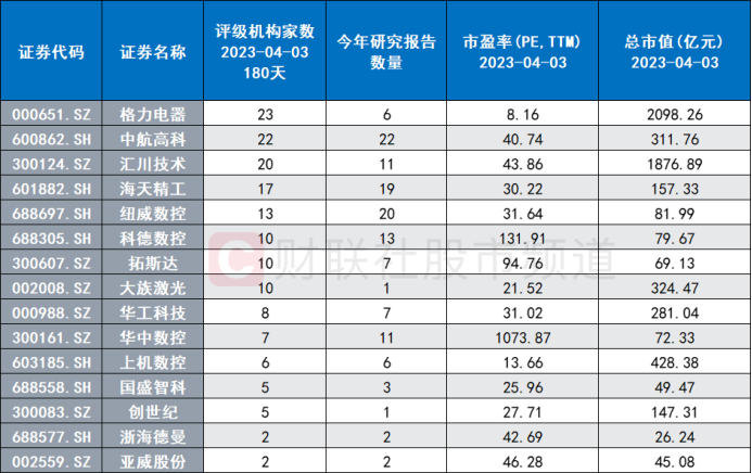 又一新概念起风！“MLOps”引市场关注 AI浪潮持续蔓延 这一方向或承接景气插图4