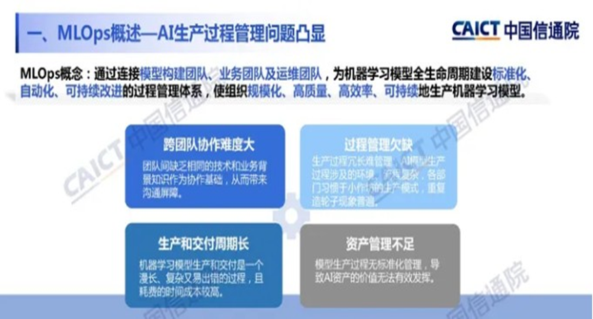 概念小百科|MLOps是什么，它和AI有何关系？一文带你读懂新概念插图2