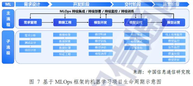 AI时代的“铲子”，一文了解热议的Mlops是个啥？插图