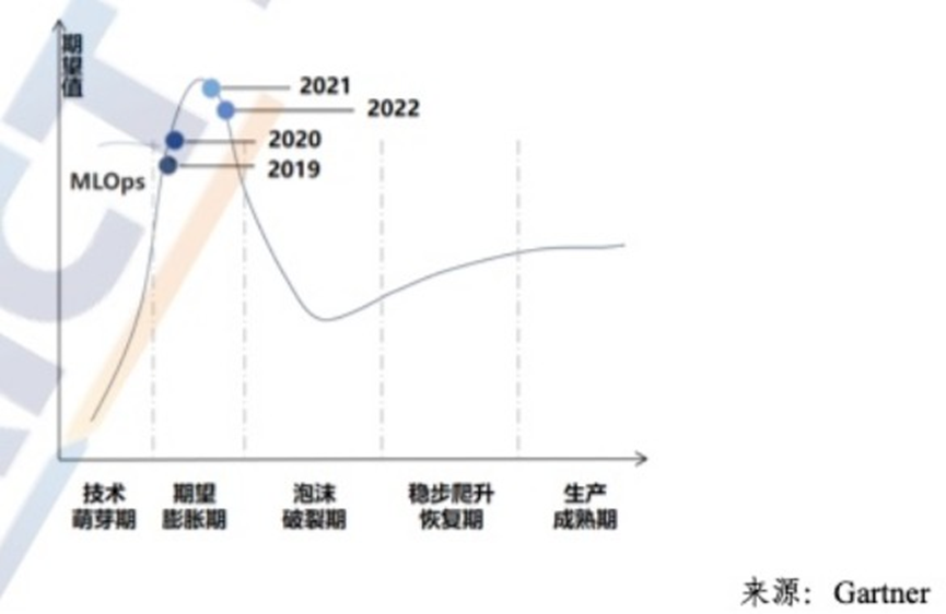 概念小百科|MLOps是什么，它和AI有何关系？一文带你读懂新概念插图3