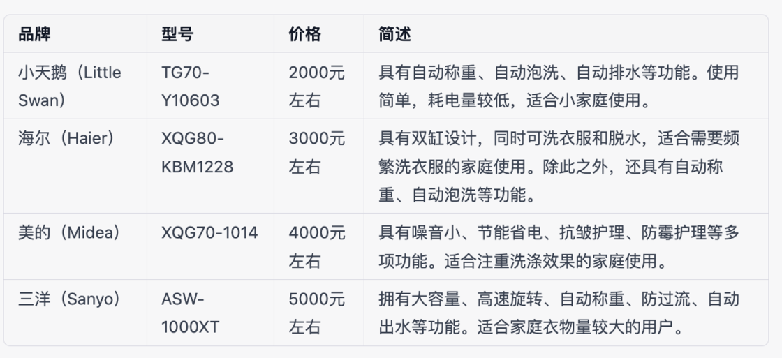 ChatGPT的基本功——13 种Prompt用法插图28