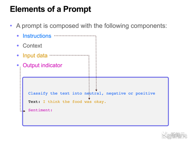 ChatGPT火爆，最全prompt工程指南登GitHub热榜，标星4.7k插图5