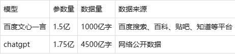 百度文心一言和chatGPT有哪些不同？哪个更适合你插图2