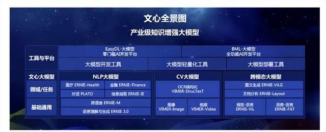 百度文心一言和chatGPT有哪些不同？哪个更适合你插图3