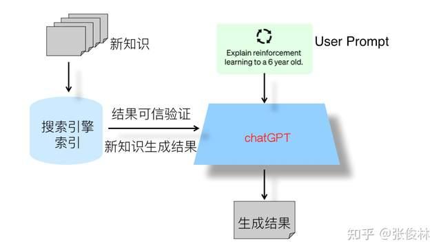 百度文心一言和chatGPT有哪些不同？哪个更适合你插图5